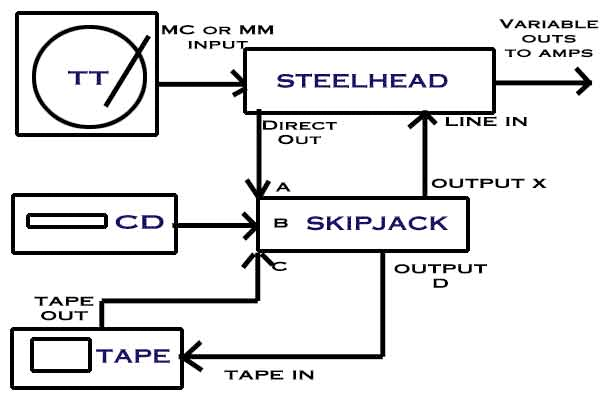 подключение SKIPJACK