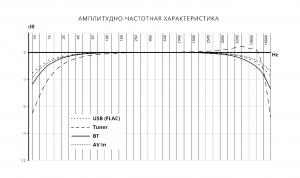 Изображение продукта PROLOGY MPV-310 мультимедийный центр - 3